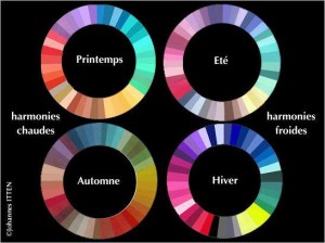 colorimetrie-cercle-chromatique